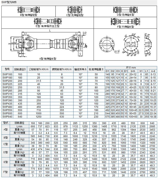 SWP型萬(wàn)向聯(lián)軸器